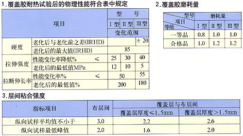 耐热输送带,耐高温输送带