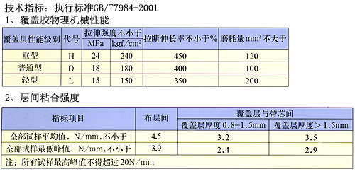 输送带,尼龙输送带,强力输送带,聚酯输送带