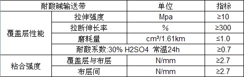 耐酸碱输送带性能数据