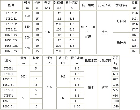 DY移动式皮带机的技术参数