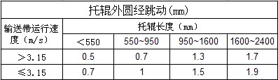 托辊外圆经跳动参考数据