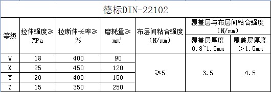 德国输送带生产参考标准，德国输送带主要性能参数