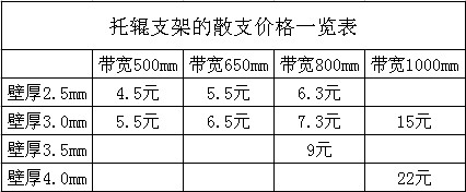 托辊支架的散支价格表