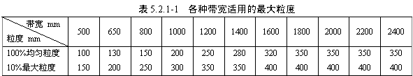 皮带输送机所输送物料******粒度与输送带带宽之间的搭配参考图表