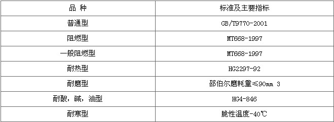 中博工矿输送带厂家向大家介绍钢丝绳芯输送带执行标准及主要指标